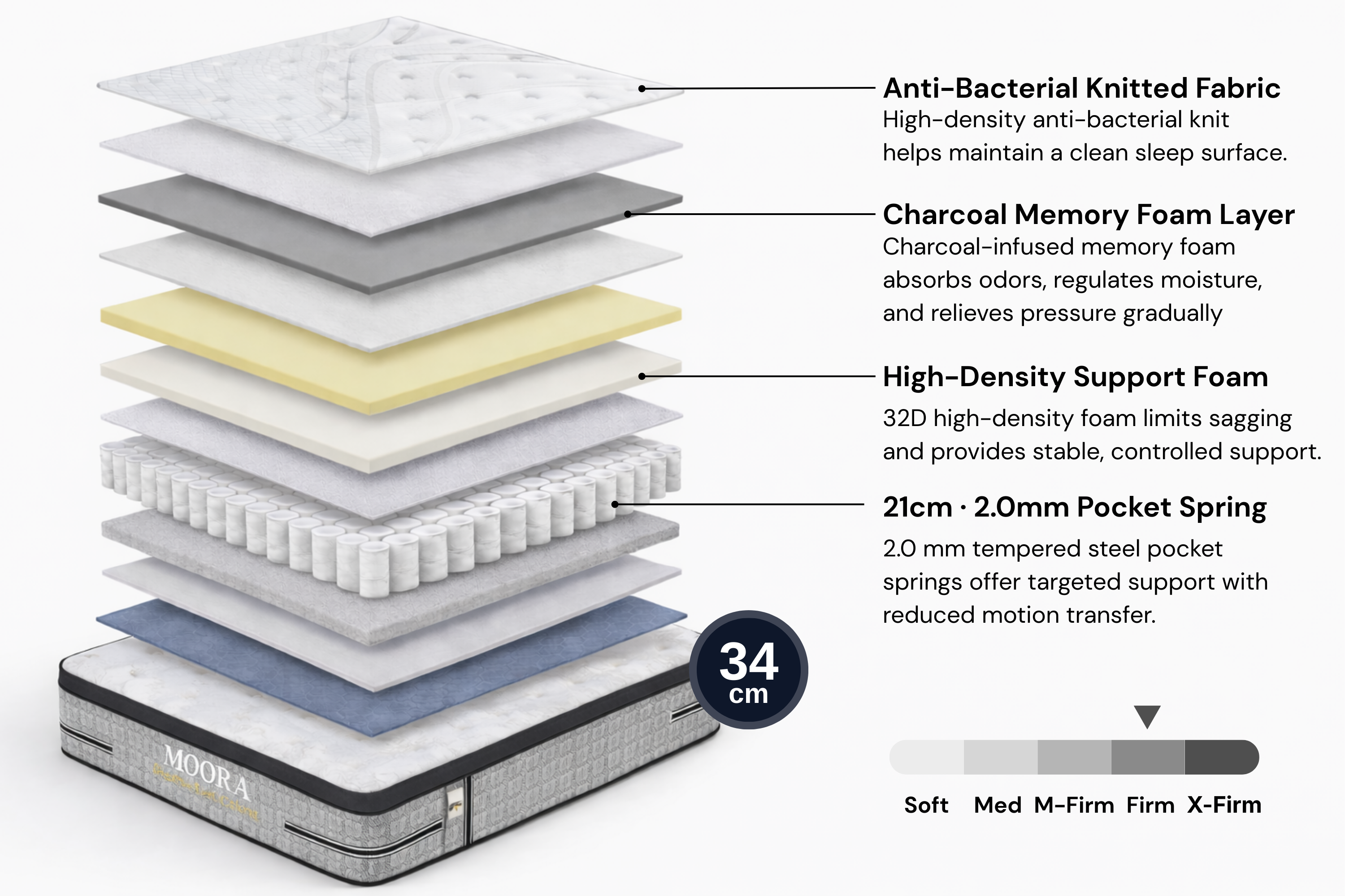 Moora Comfort Hybrid Mattress | Medium-Firm Euro Top | Breathable Luxury Support