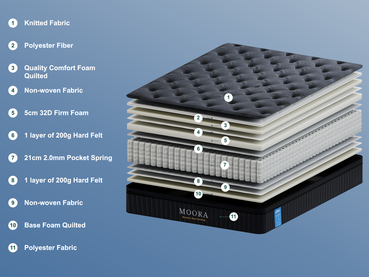 MOORA Classic Mattress | Pocket Spring Comfort