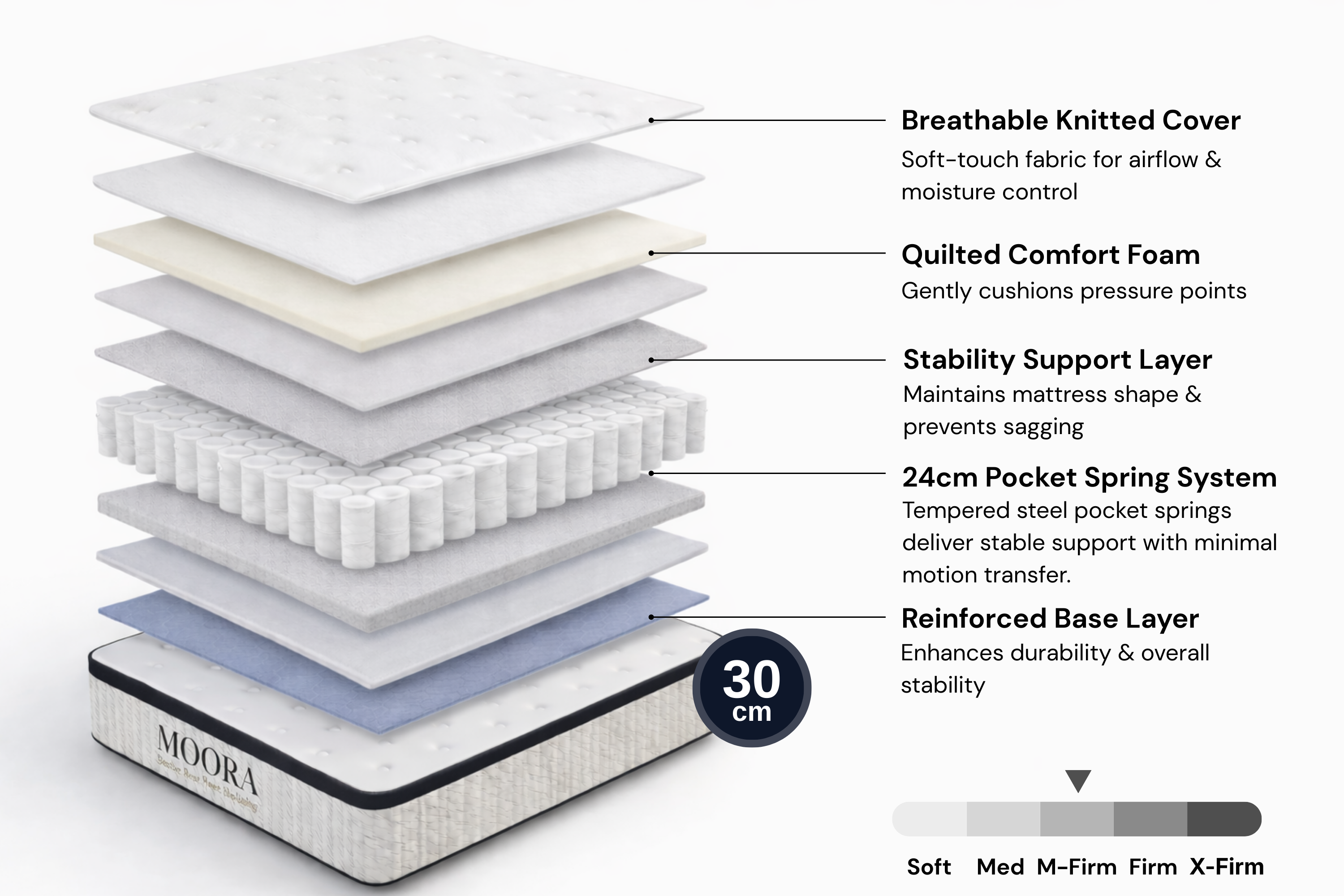 Moora Balance Medium-Firm Mattress | Back Support & Spinal Alignment