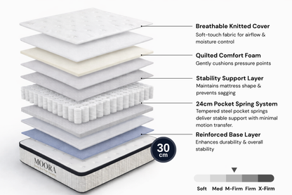 Moora Balance Medium-Firm Mattress | Back Support & Spinal Alignment