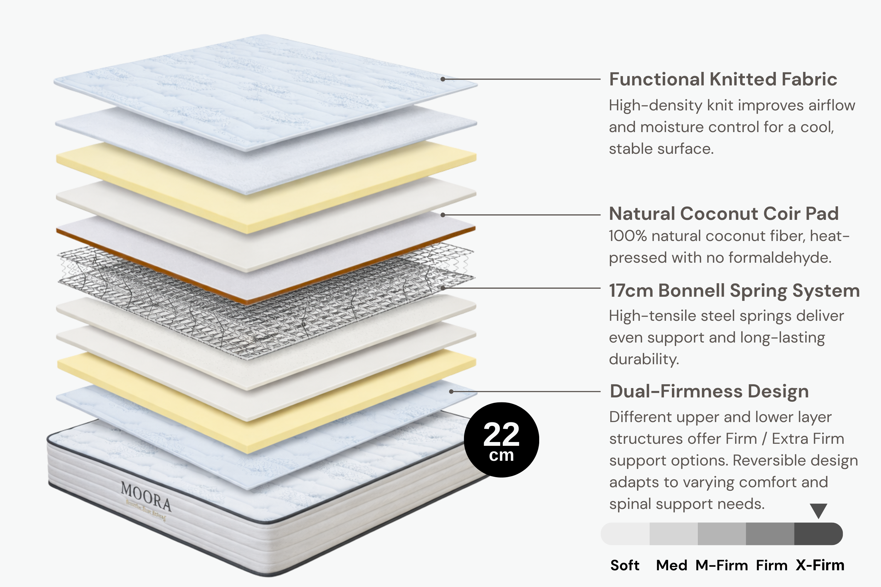 Moora Firmcore Dual-Firm Mattress | Reversible Firm / Extra Firm