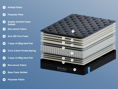 MOORA Classic Mattress | Pocket Spring Comfort