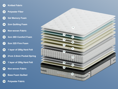 Moora Comfort Hybrid Mattress | Medium-Firm Euro Top