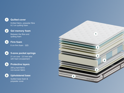 Moora Elite Mattress | Firm Euro Top | 5-Zone Pocket Spring Luxury Support