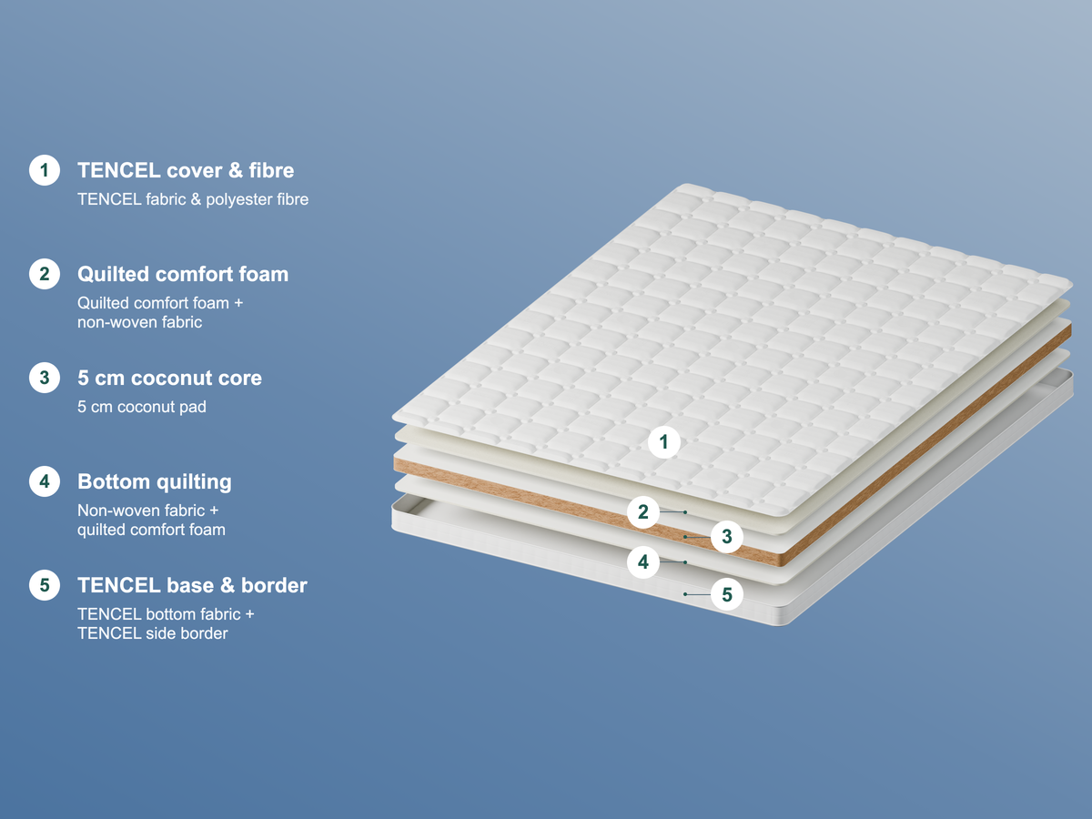 MOORA Firmcore Slim Coconut Coir Mattress | Low Profile