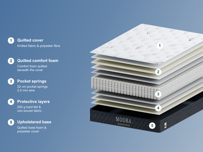 MOORA New Balance Mattress | Pocket Spring Comfort